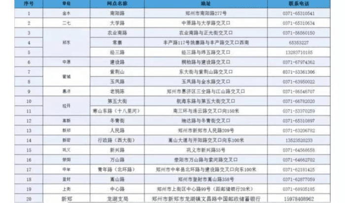 这20个网点分布于郑州各个区域及郊县,大家可以通过下图了解这20个