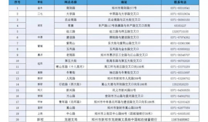 驾照到期不用再跑远郑州这20个邮政网点就能办