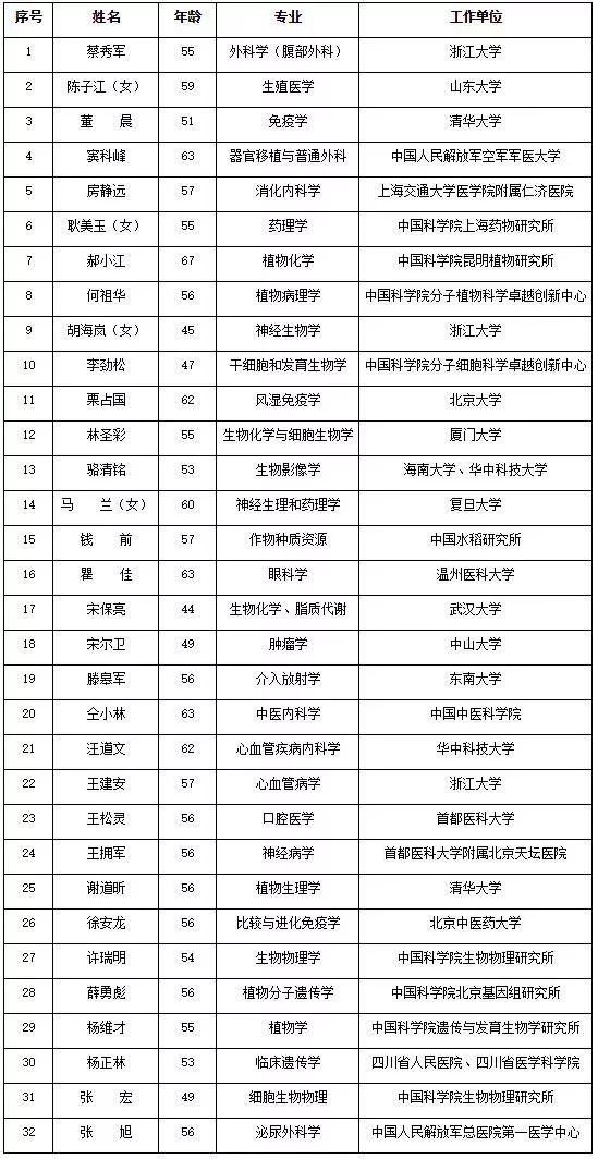 中科院人口所王跃生知乎_中科院化学所爆炸图