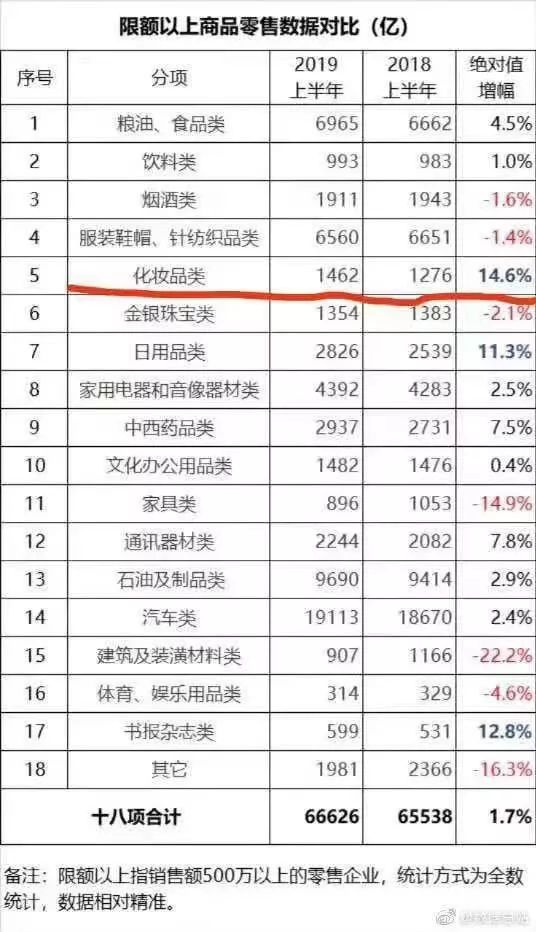 gdp是流量还是存量_山西经济 半年报 出炉 全省GDP增长7.2 超过全国0.9个百分点(3)