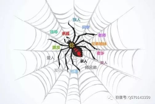 喜欢搬弄是非造谣生事的人,长什么样子