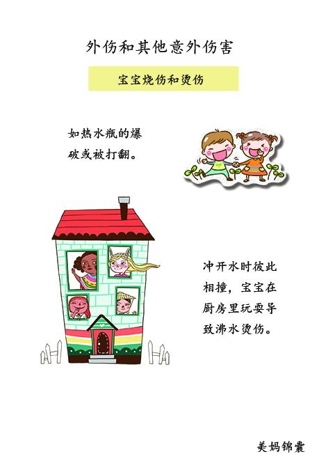                     宝宝的烧伤和烫伤如何判断？