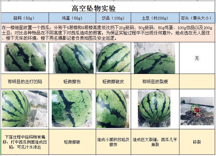 高空抛物的物理原理是什么_高空抛物宣传图片