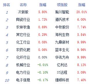 收评:沪指跌0.81%险守2900点 科创板抢眼 申愽sunbet