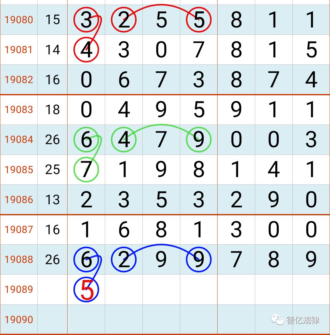 七星彩2日开奖--经典规律提前奉上