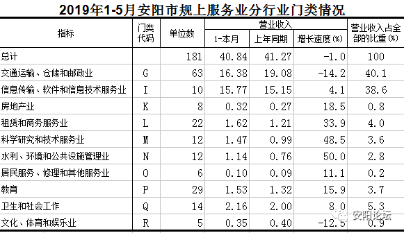 营业收入和经济总量的区别_格力营业收入和净利润