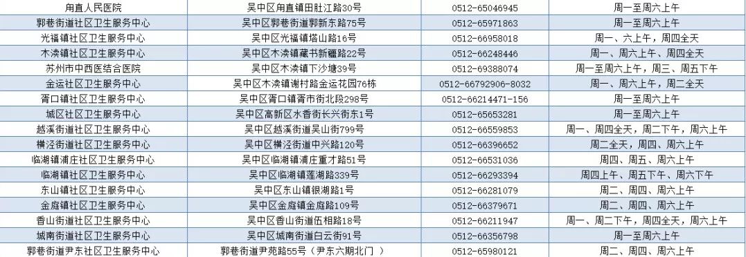                     超实用！苏州宝宝预防接种门诊分布图来了