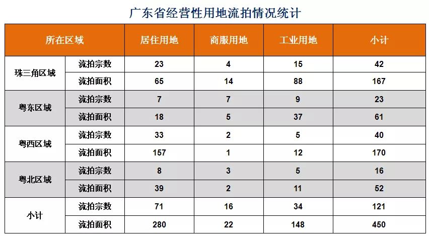 潮州饶平2021上半年gdp_广东最有钱的地区排名出炉,东莞排第 你的家乡又排第几(3)