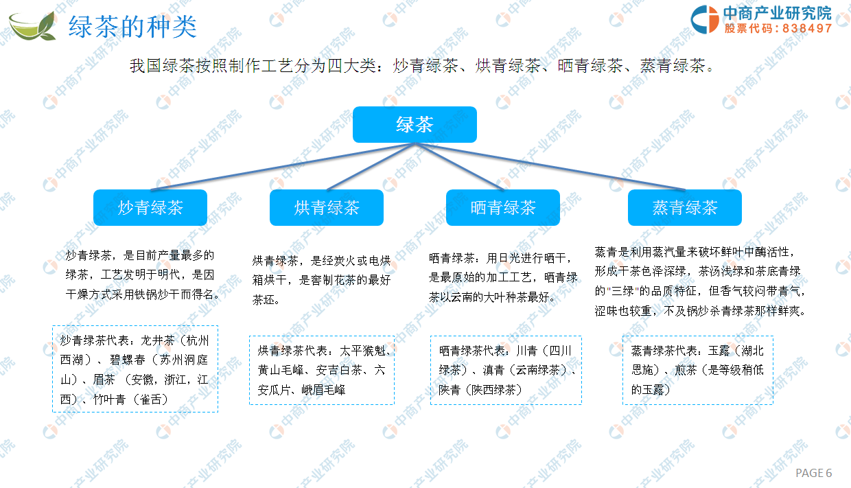 高登商业