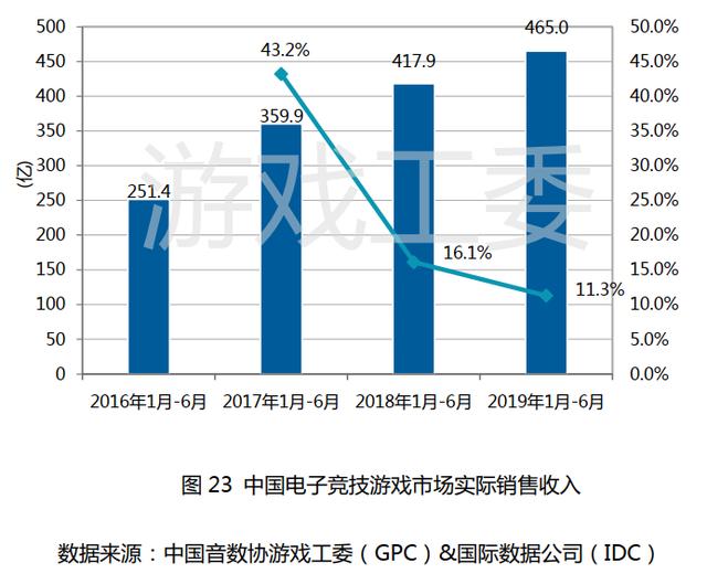 中国真实人口只有7亿_中国14亿人口图片(3)