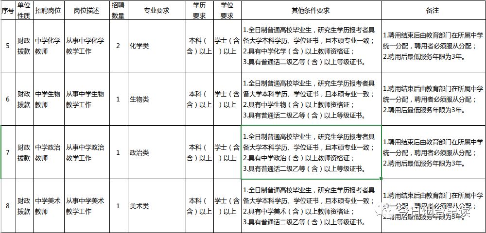 事业单位招聘简章_事业单位招聘 淄博市公安机关招聘329人,10月12日报名截止(3)