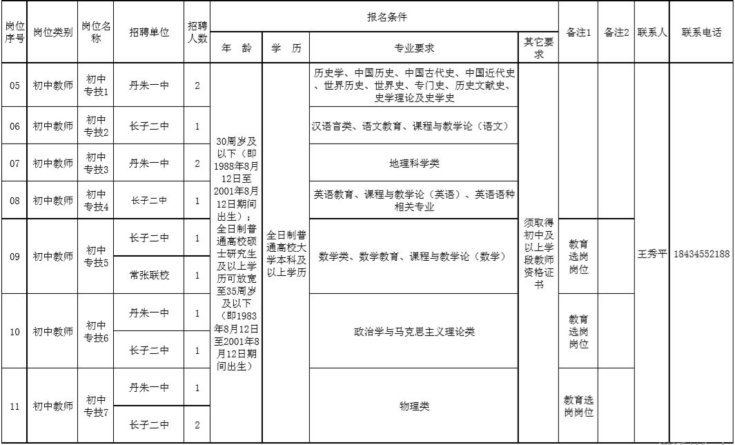 长子县多少人口_长子县地图(3)