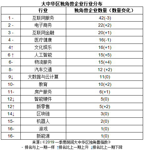 22省经济半年报 广东总量首破5万亿
