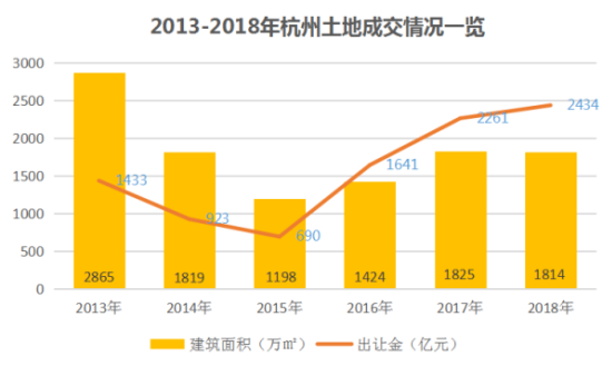 1000亿营业收入等于多少GDP_谁是管控能力最优企业 2017年上市房企三费费用率TOP100