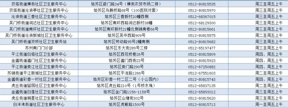                     超实用！苏州宝宝预防接种门诊分布图来了