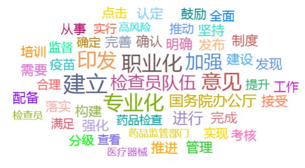 风向标:职业化专业化药品检查员体系进一步完善