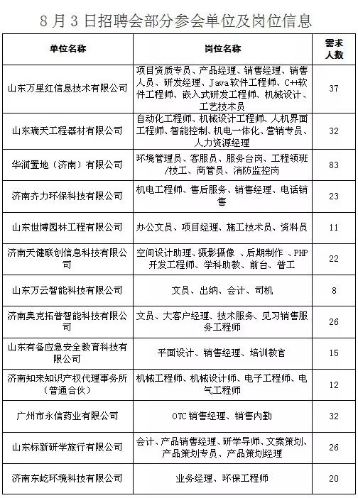 济南会计招聘_济南财经会计培训哪里好 财经会计培训辅导班哪个好 学费价格 齐鲁网