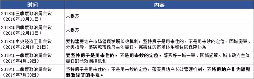 关于房地产,之前中央政治局会议没说的话在这里 澳门皇冠东方在线