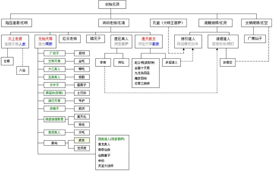 庞大的中国神话体系漫威宇宙也得跪