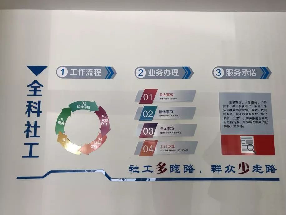 试点泰州城南锦绣社区全科社工上岗