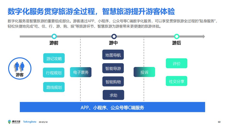 腾讯文旅联合talkingdata发布2018年旅游行业发展报告