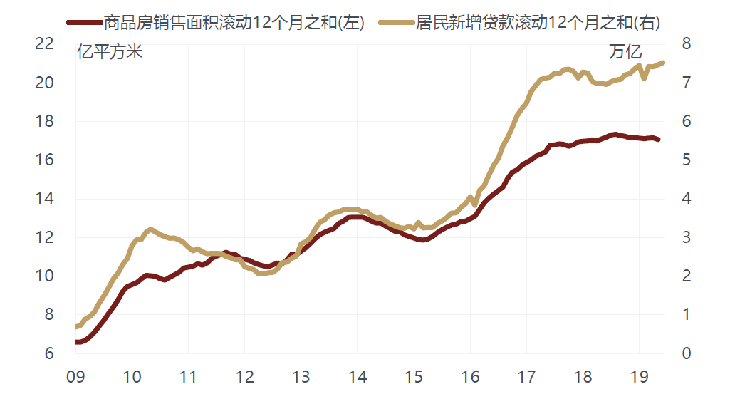 2019半年gdp_2019人均gdp市排名(2)