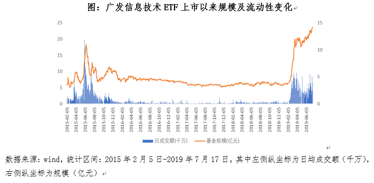 当gdp属于均衡水平时_2013年上半年28省份GDP增速均超全国水平(3)