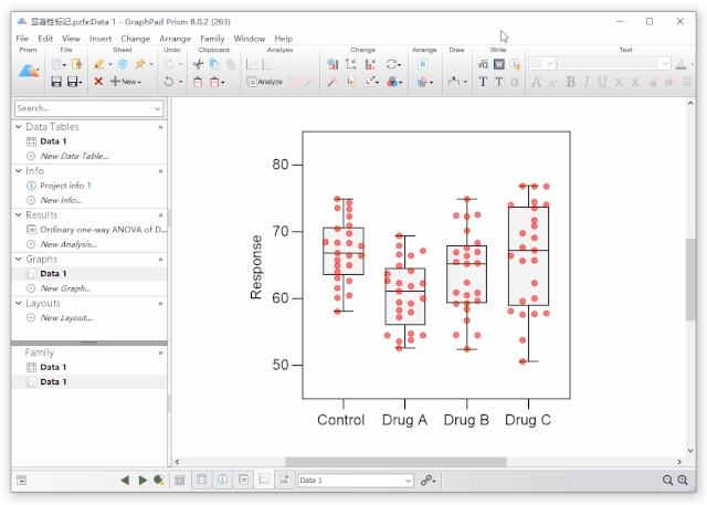 快速搞定方差分析,盒型图和显著性标记_prism