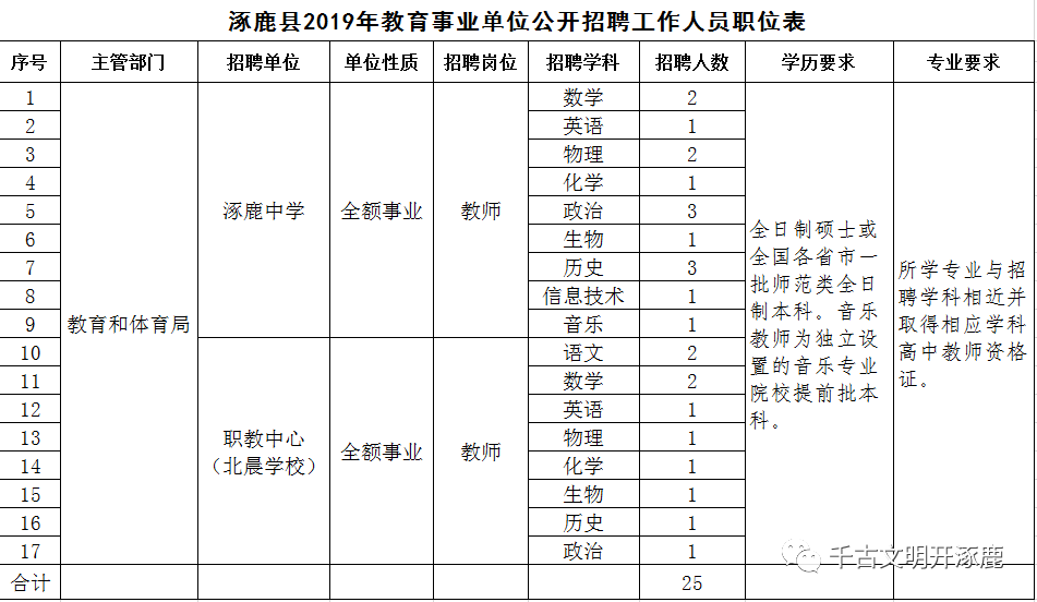 涿鹿人口_涿鹿县人民政府