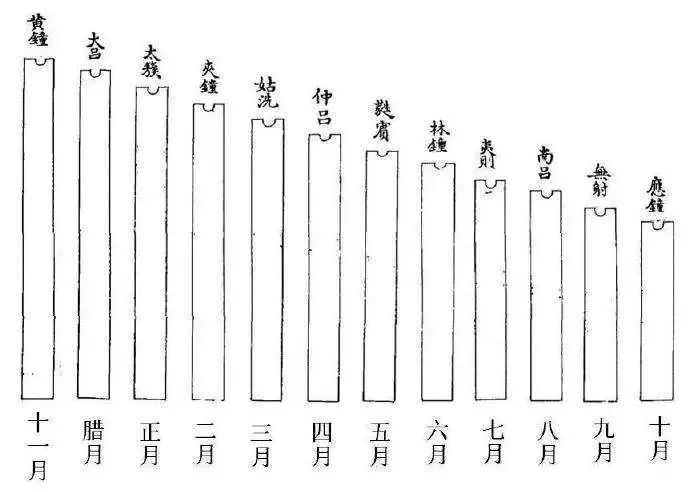 趣看│“十二时辰”火出国门，古人的时间美学能有多惊艳？