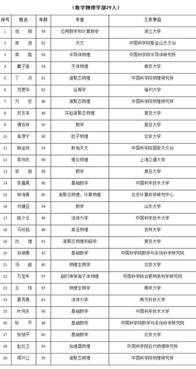 2019我国一共进行几次人口普查_总共有几次人口普查