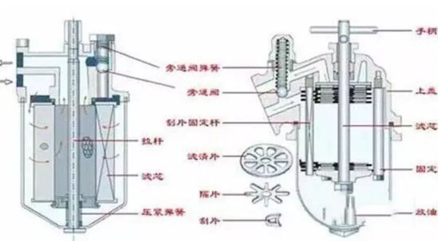 欧sir车时刻 维修干货拿好,卡车机油滤清器结构剖析