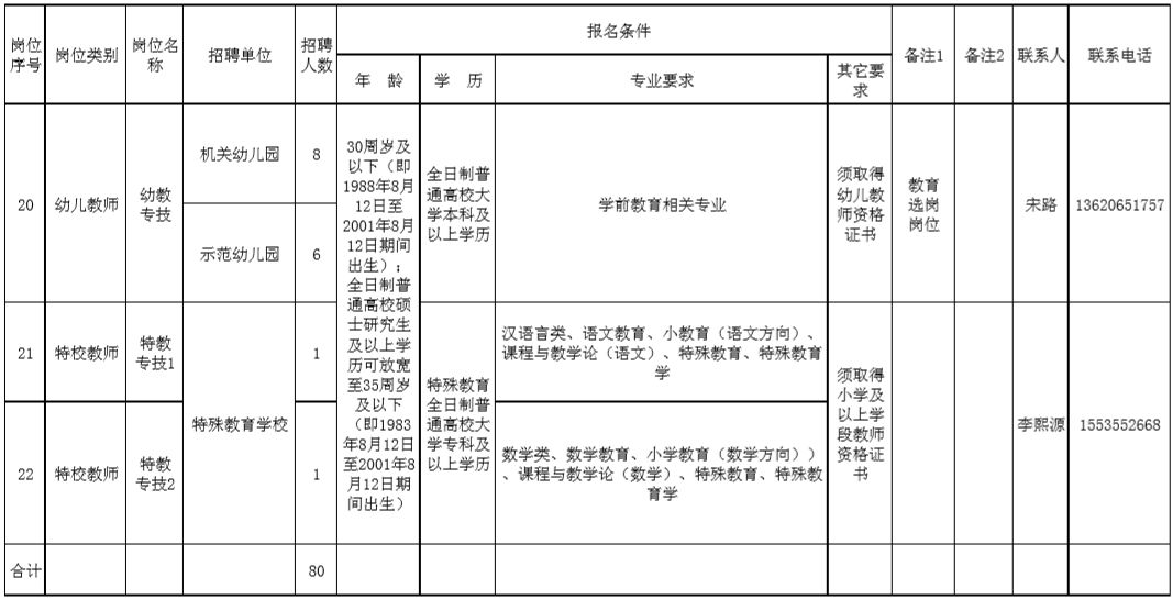 长子县多少人口_长子县地图(3)