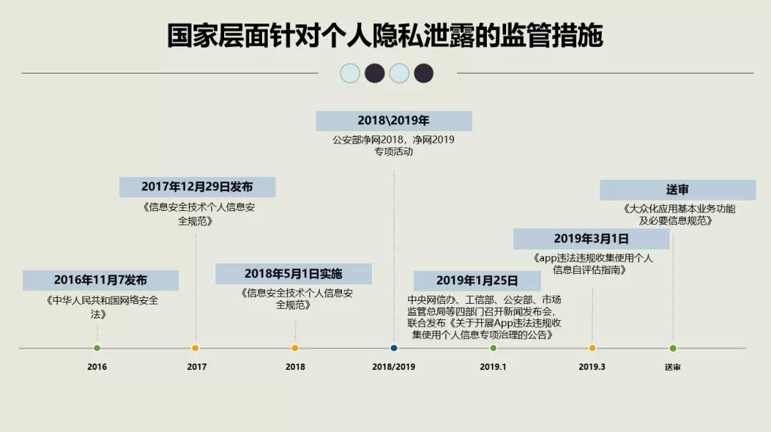 你的数据泄露了吗？网络时代如何保护个人信息安全-第4张图片-网盾网络安全培训