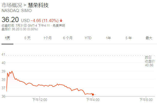 简谱科技股价_儿歌简谱(3)