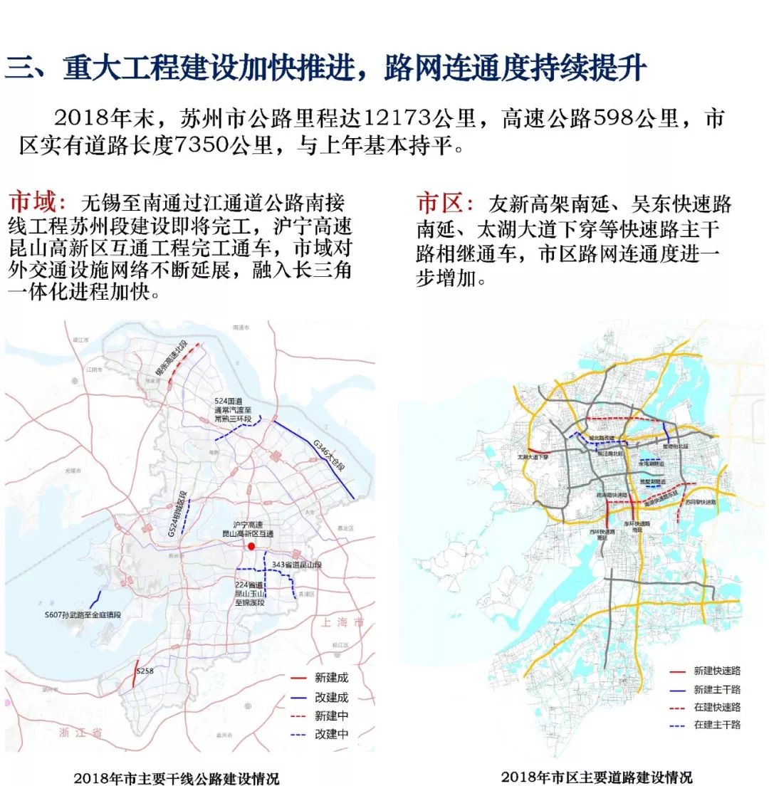2018年苏州城市交通发展年度报告