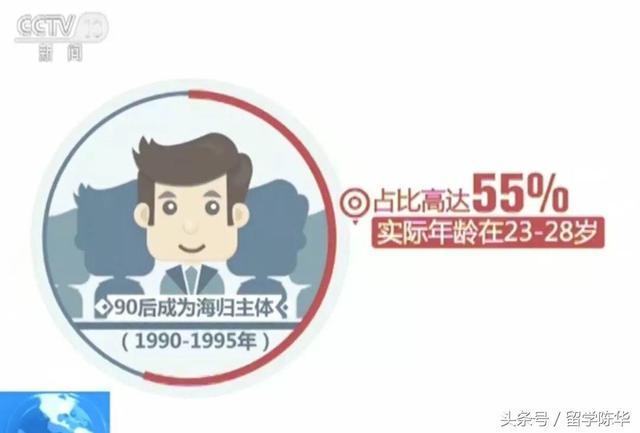 为什么出国留学读本科的人越来越多? bbin在线开户