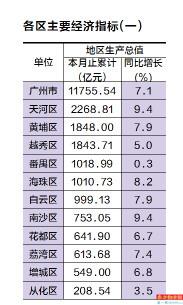 经济总量居全国第四位_全国经济总量增长图片