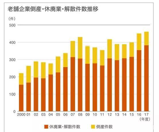 日本人口老龄化原因_关于房地产的未来趋势,看这篇文章就够了(2)