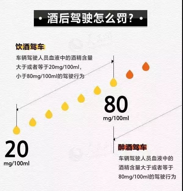 执法实录悔过了一整天怎么还算是酒驾