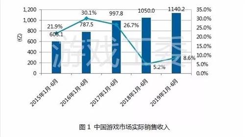 群星人类联邦增长人口_群星人类联邦(2)