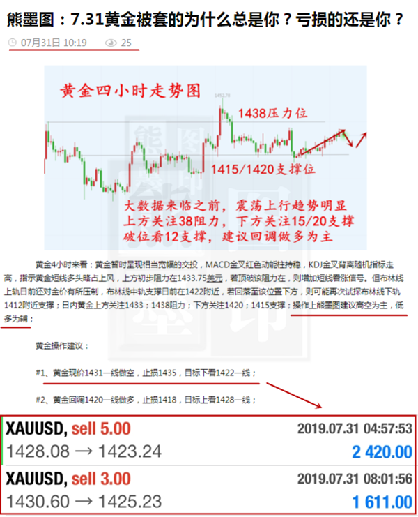 熊墨图:8.2黄金任何回调都是做多的机会,空单被套私我 澳门皇冠体育官网