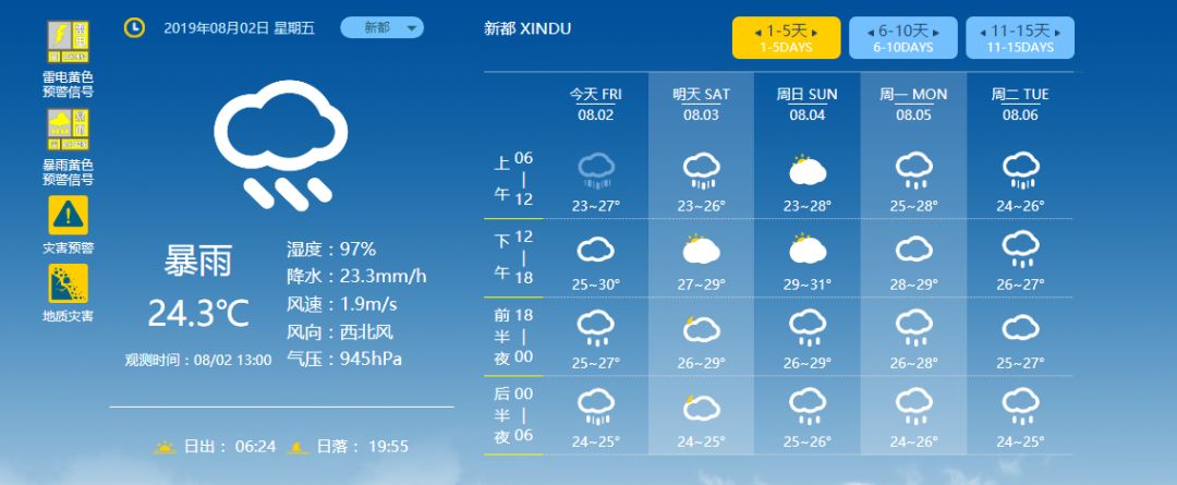 新都区天气预报