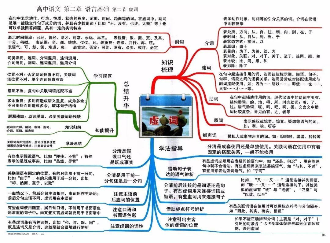 九科全2020年高考各科思维导图全汇总高中三年都适用