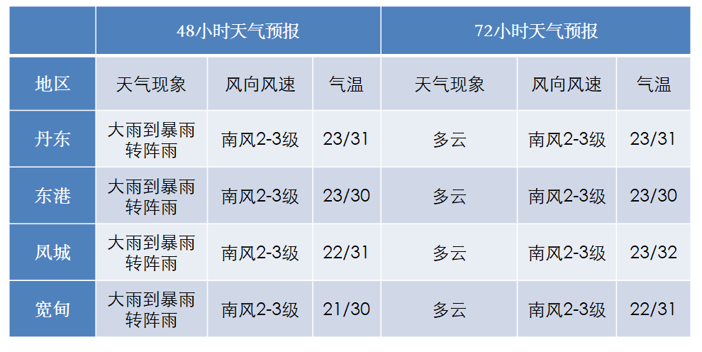 上海8月1日天气预报_(上海8月1日天气预报视频)