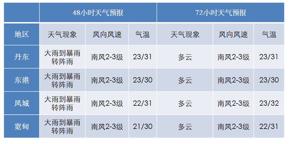 8月1日天气预报图片