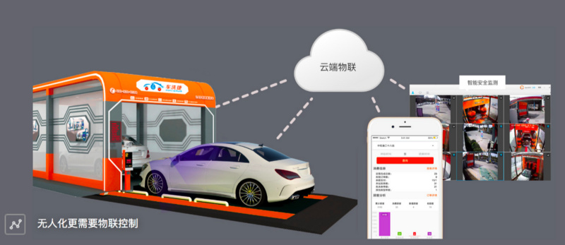 无人洗车行业兴起,「车洗捷」推出第三代智能洗车机提升效率 沙巴电子游艺