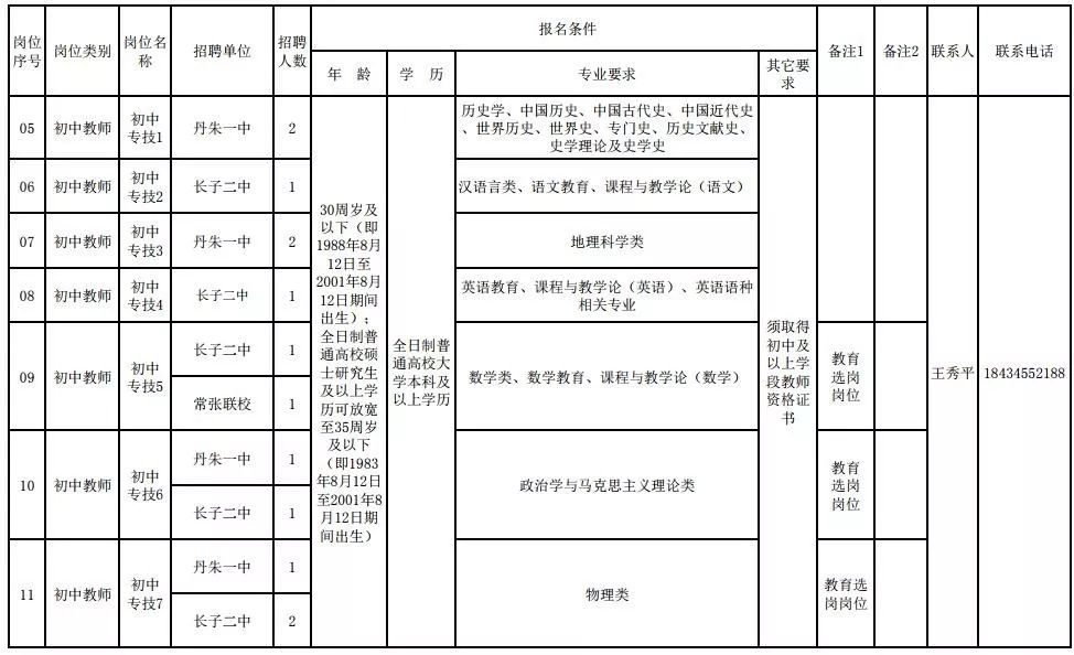 壶关人口_爱玩微信的壶关人都看看 一女子被骗1.56万,这些东西千万别晒(3)