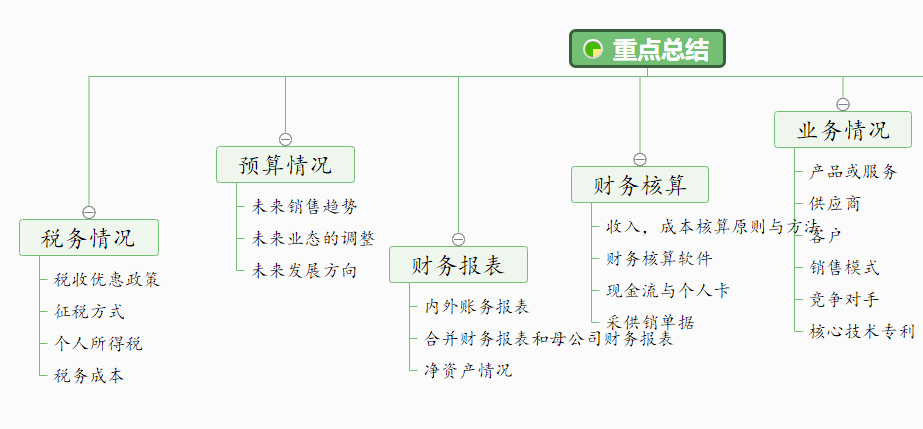 财务分析思维导图模板分享