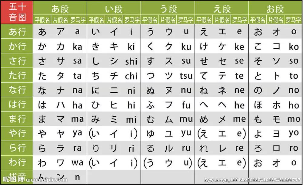 纯干货五分钟轻松搞定日语五十音图